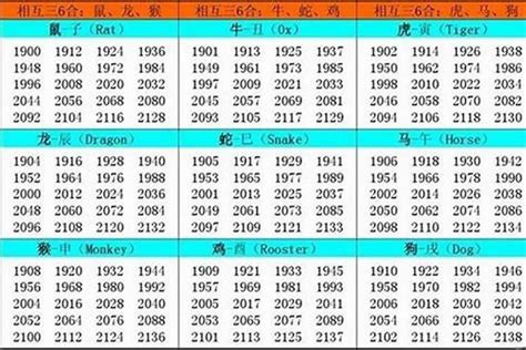 1997年属什么生肖|1997年1月出生属什么生肖